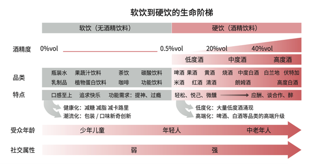 “酒客”迭代，白酒市场有哪些变化？