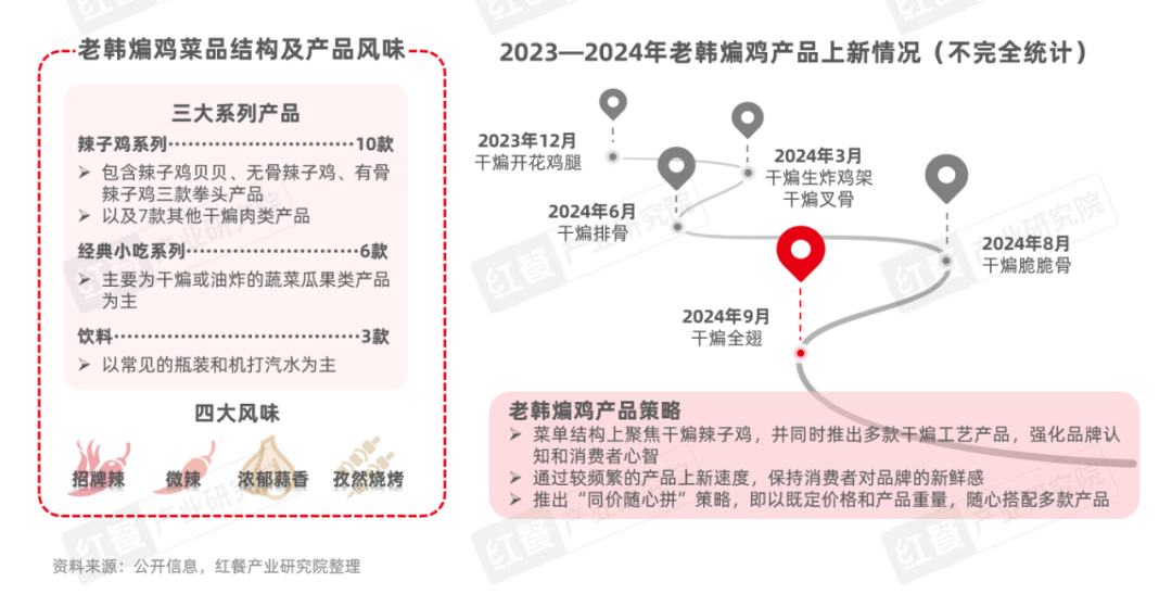 《中式炸鸡品类发展报告2024》发布：中式炸鸡品类热度高涨，相关话题浏览量破亿