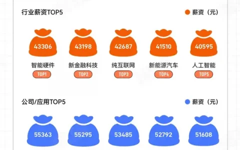 当代年轻人职场现状：天天想离职，月月拿满勤