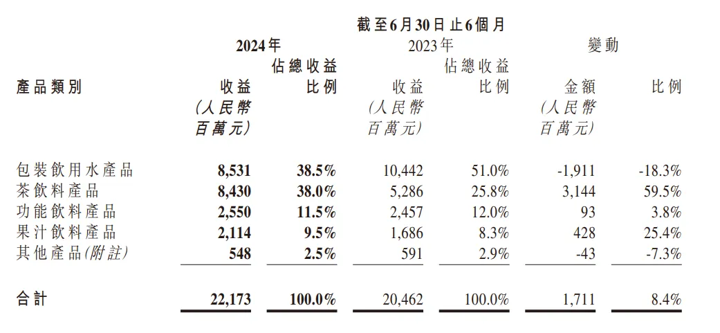 好难喝但真的好想试试，全网0好评的饮料越来越火