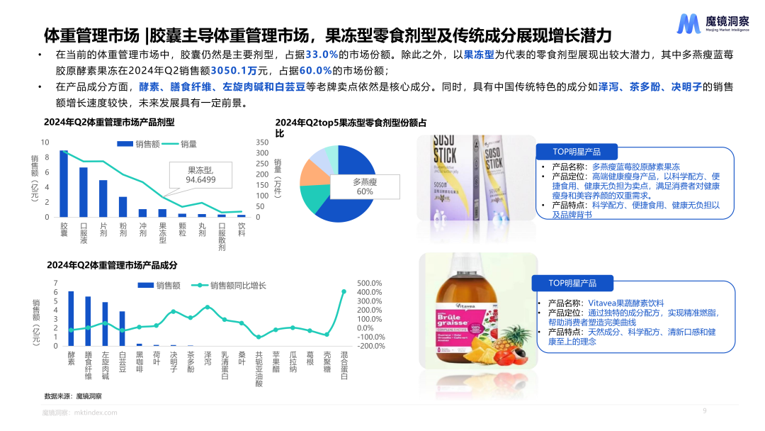 《2024年Q2消费潜力白皮书》——保健品、食品饮料赛道