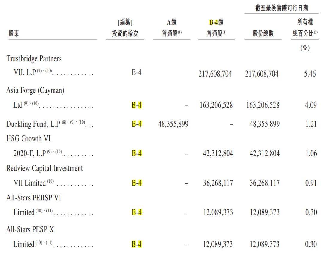 丰巢上市成“赌局”，王卫、沈南鹏上“牌桌”