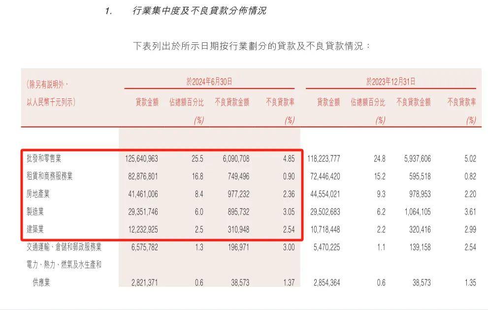 万亿盛京银行 “转身”难，总资产半年缩水超100亿