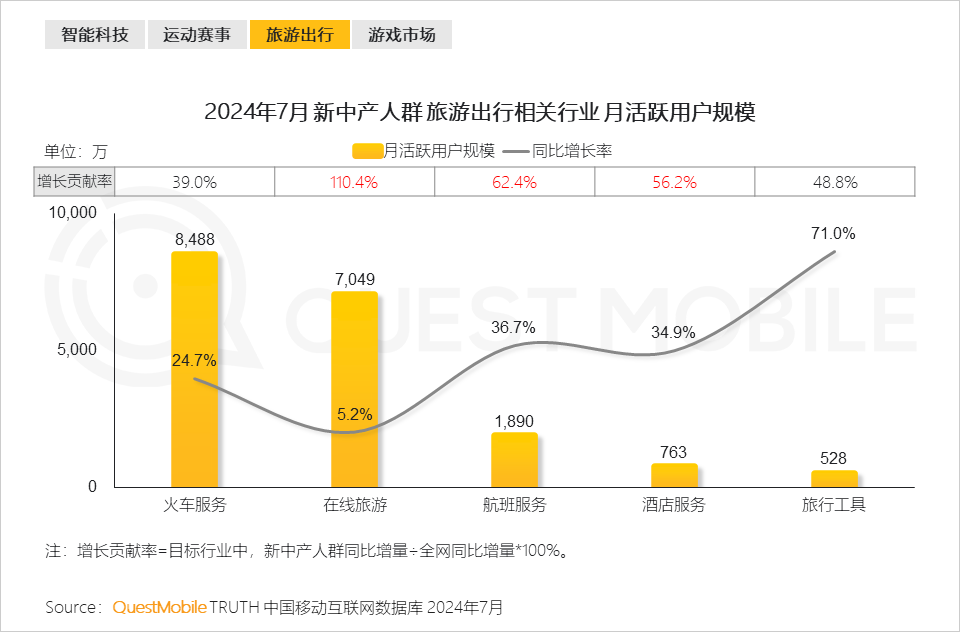 QuestMobile 2024新中产人群洞察报告：2.57亿新中产，北上广天宁占比近2成