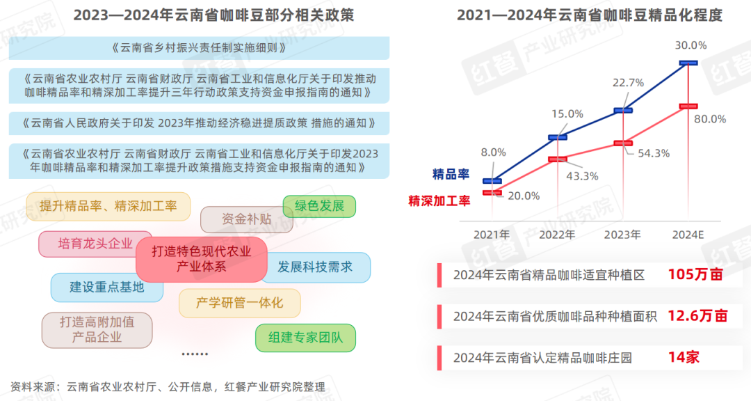 《精品咖啡发展趋势研究报告2024》：部分精品咖啡“剑指”超低价