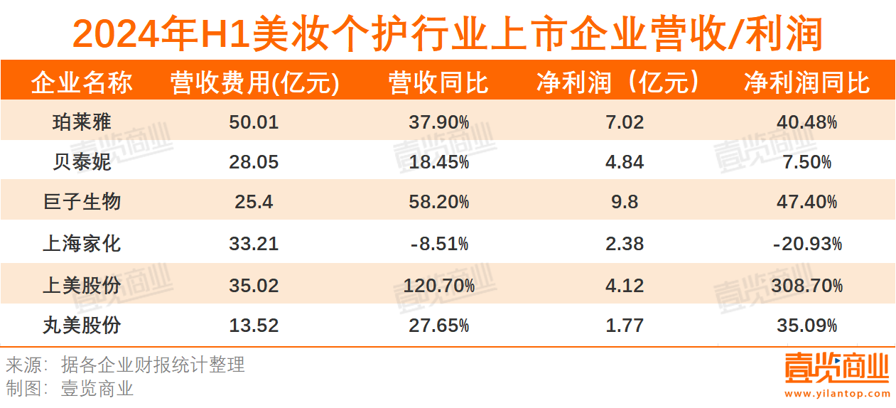 上海家化，给林小海留下了什么样的摊子？