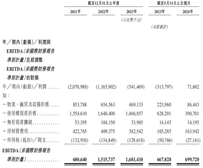 顺丰成“系”：第五家上市公司在路上