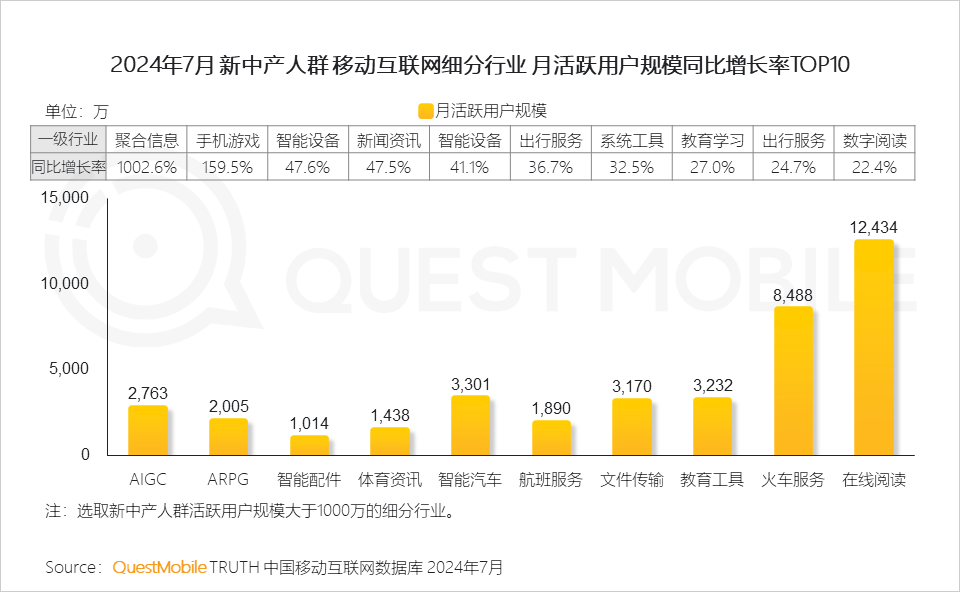 QuestMobile 2024新中产人群洞察报告：2.57亿新中产，北上广天宁占比近2成