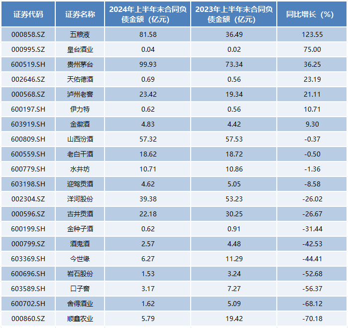 上半年20家白酒企业合计盈利近957亿！贵州茅台“遥遥领先”