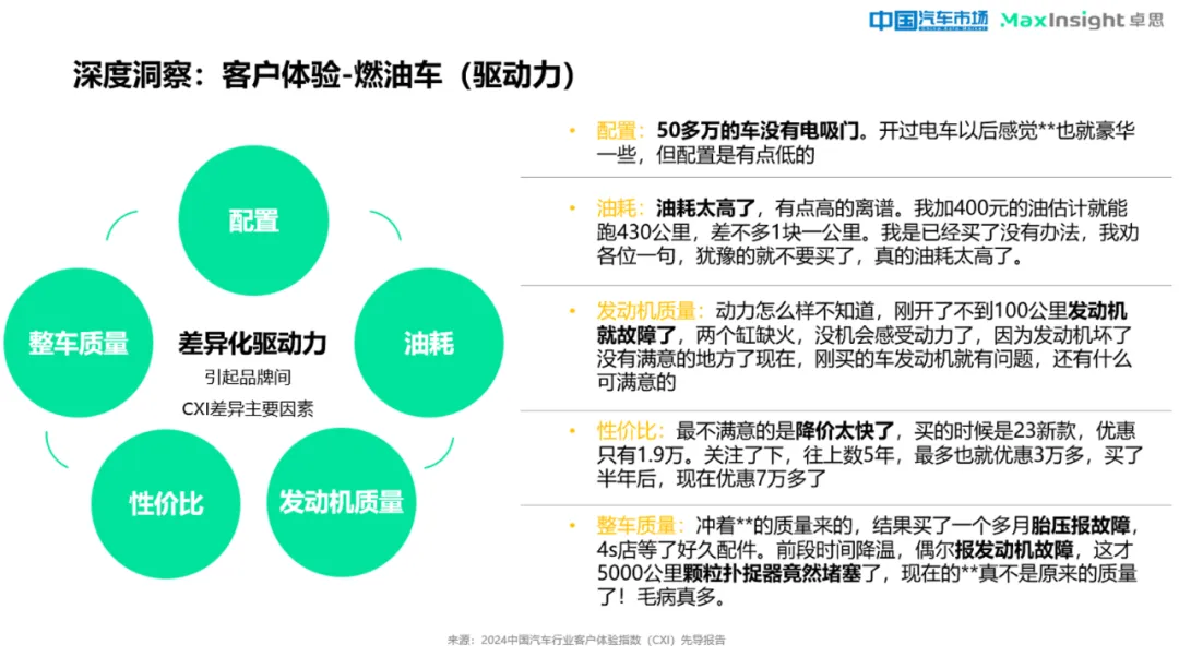 卓思与《中国汽车市场》杂志联合发布“2024中国汽车行业客户体验指数（CXI）先导报告”