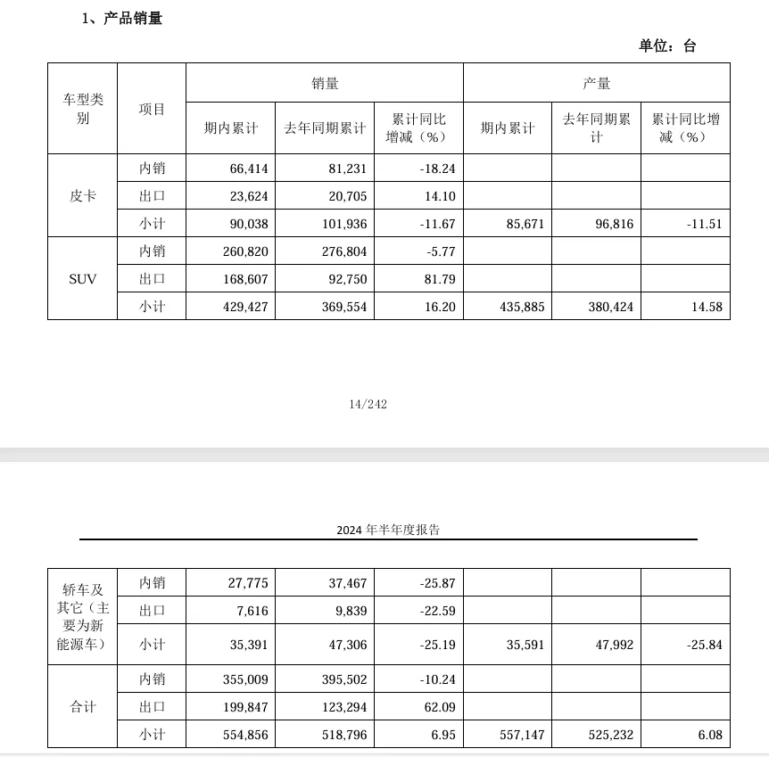 魏建军不能没流量，长城汽车不能没哈弗