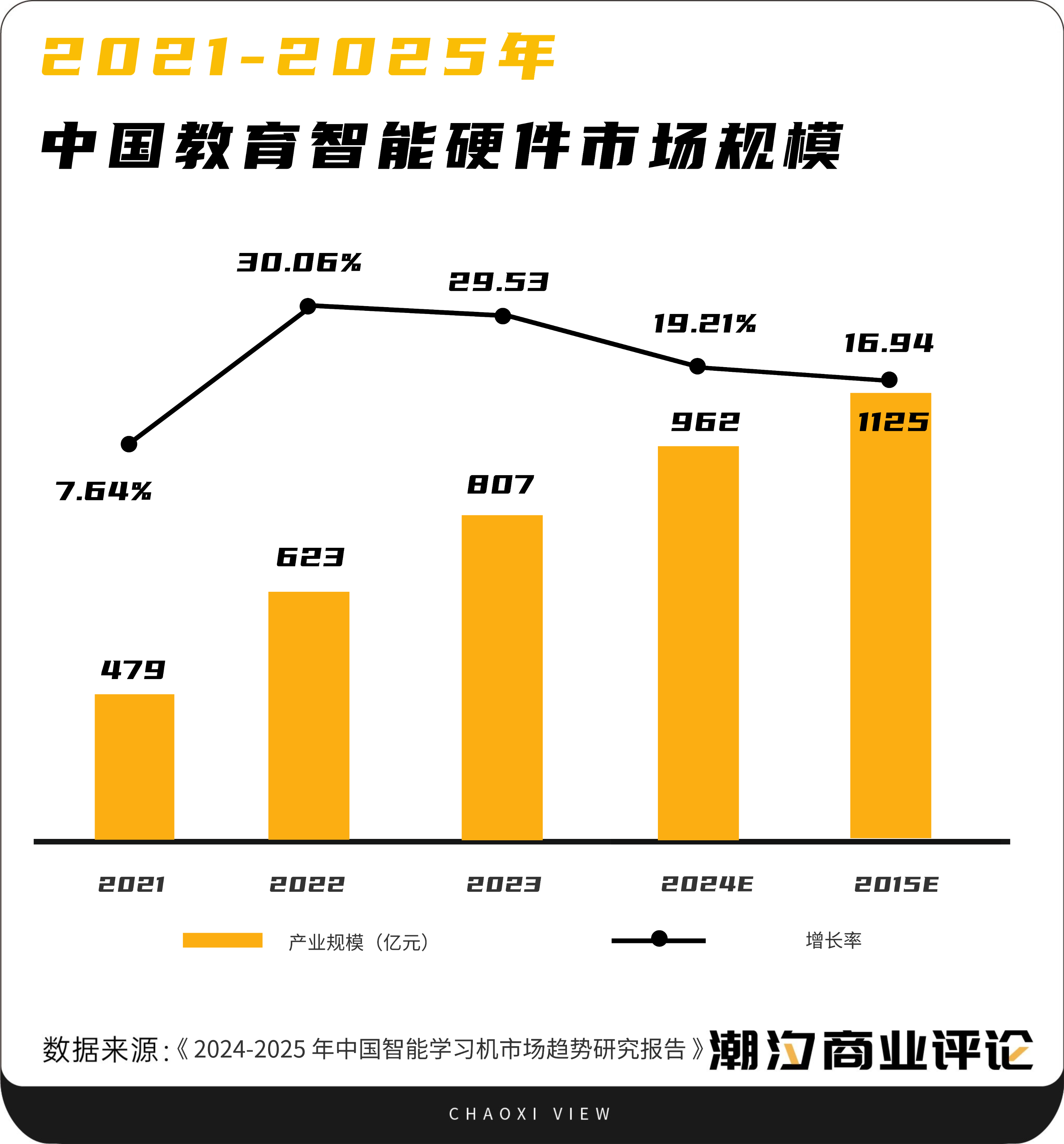 AI学习机，真能成为家长们的「救命稻草」吗？