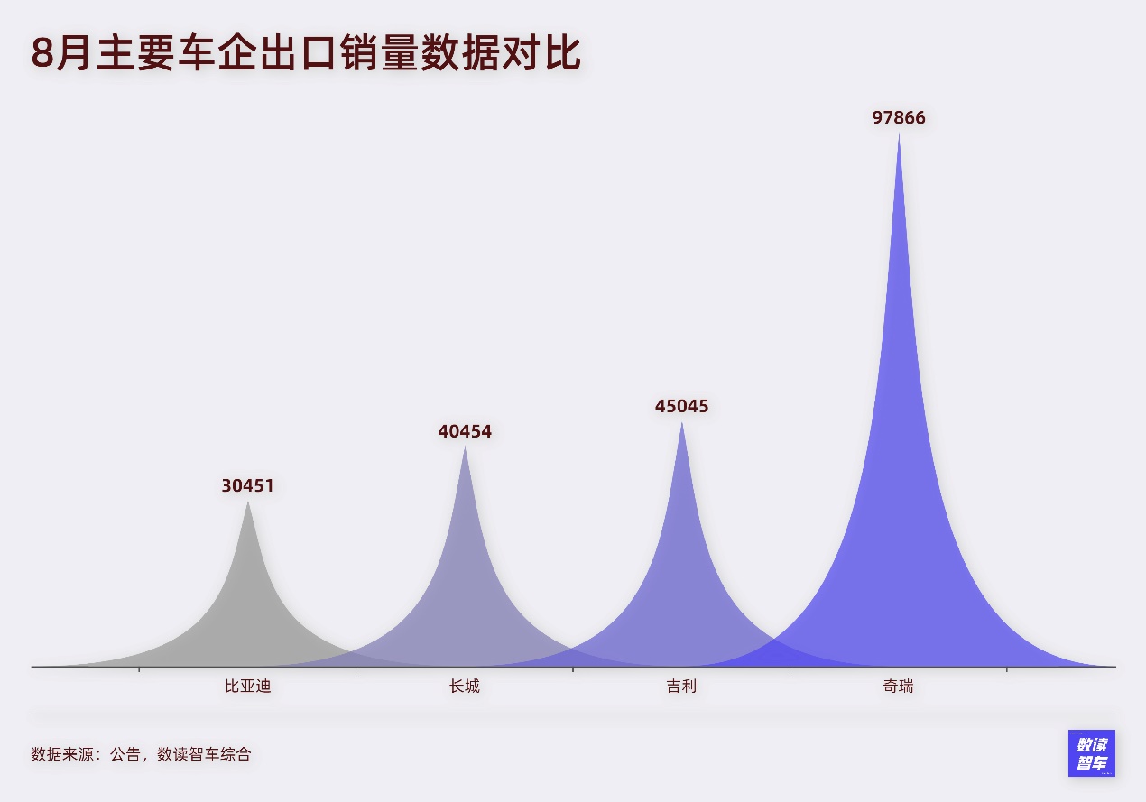 8月新能源车企：密集发车，抱紧华为，狂卷销量