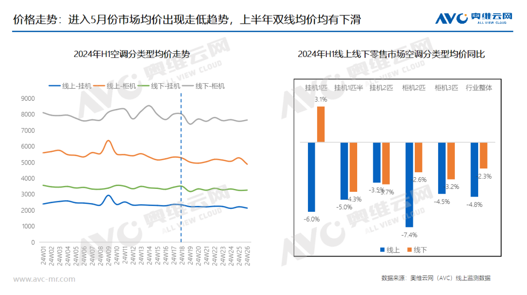 2024年冷年空调市场总结：规模下探，结构降级，空调行业迈入新周期