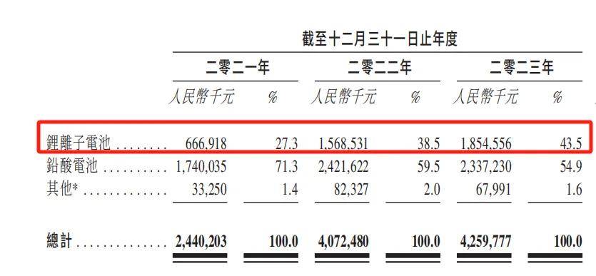 高端化，为康师傅带来了什么？