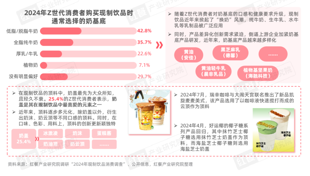 《Z世代现制饮品消费洞察报告》：Z世代消费者引领现制饮品赛道革新之路