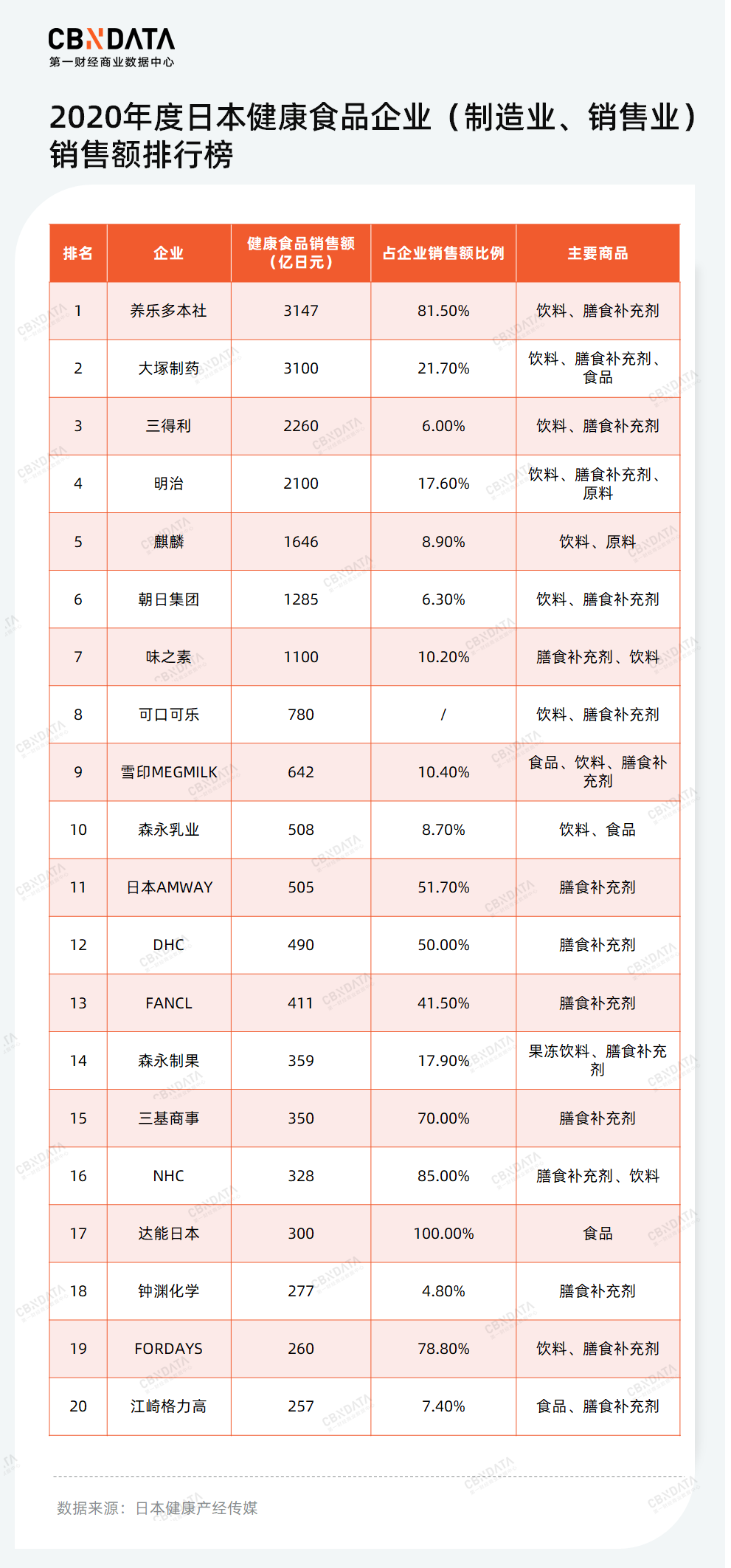 在少儿化、草本化的趋势下，谁能成为失眠时代的“脑白金”？