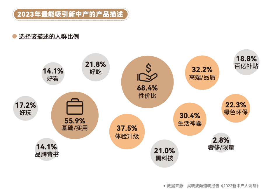 从消费龙头企业半年报看行业三大趋势