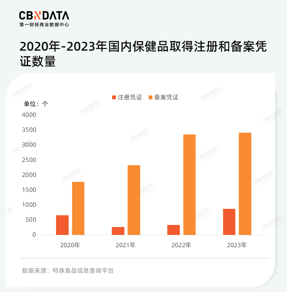 在少儿化、草本化的趋势下，谁能成为失眠时代的“脑白金”？