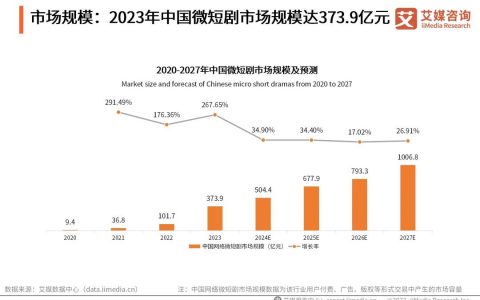 长短视频零和博弈，优酷爱奇艺直面生死较量