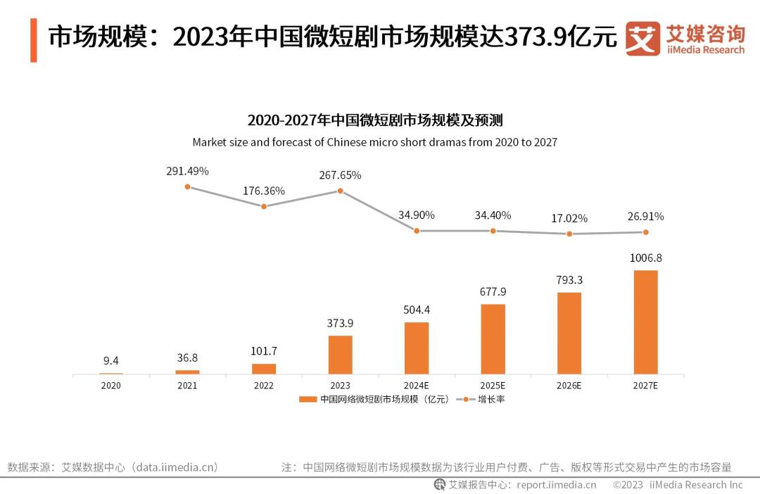 长短视频零和博弈，优酷爱奇艺直面生死较量