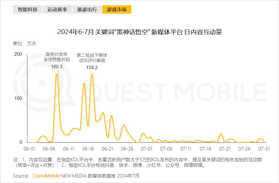 QuestMobile 2024新中产人群洞察报告：2.57亿新中产，北上广天宁占比近2成