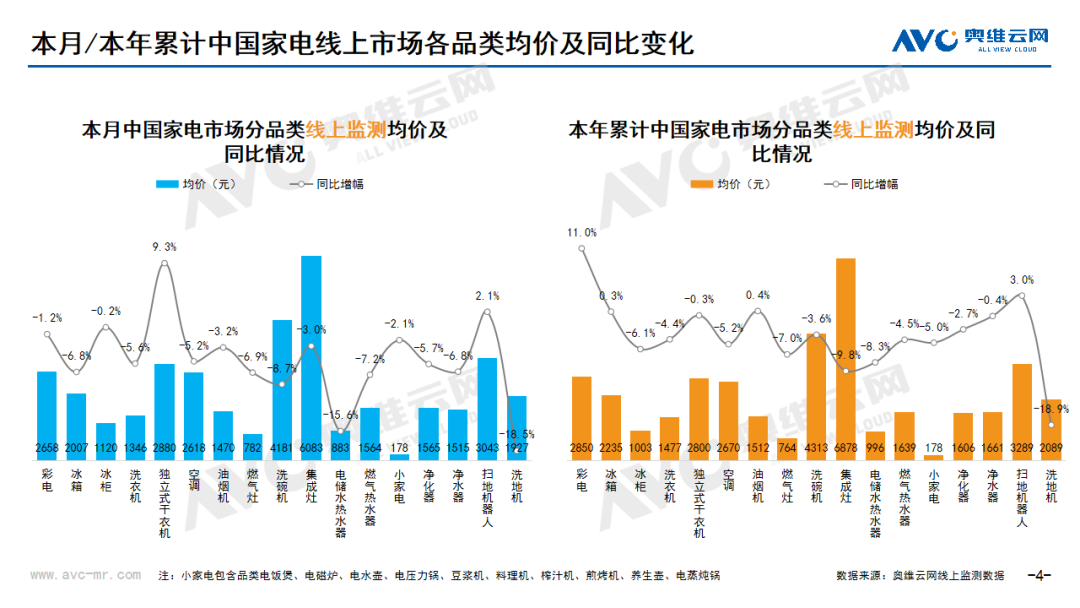 2024年08月家电市场总结（线上篇）