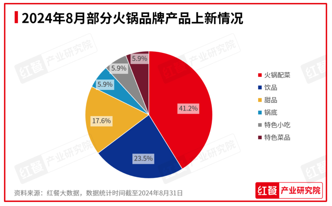 2024年8月餐饮月报：餐饮行业景气指数稳健上升，产品上新时令性显著