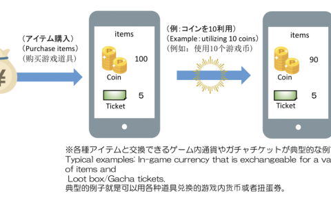 复刻日本？聊聊日韩“资金决算”那些事儿