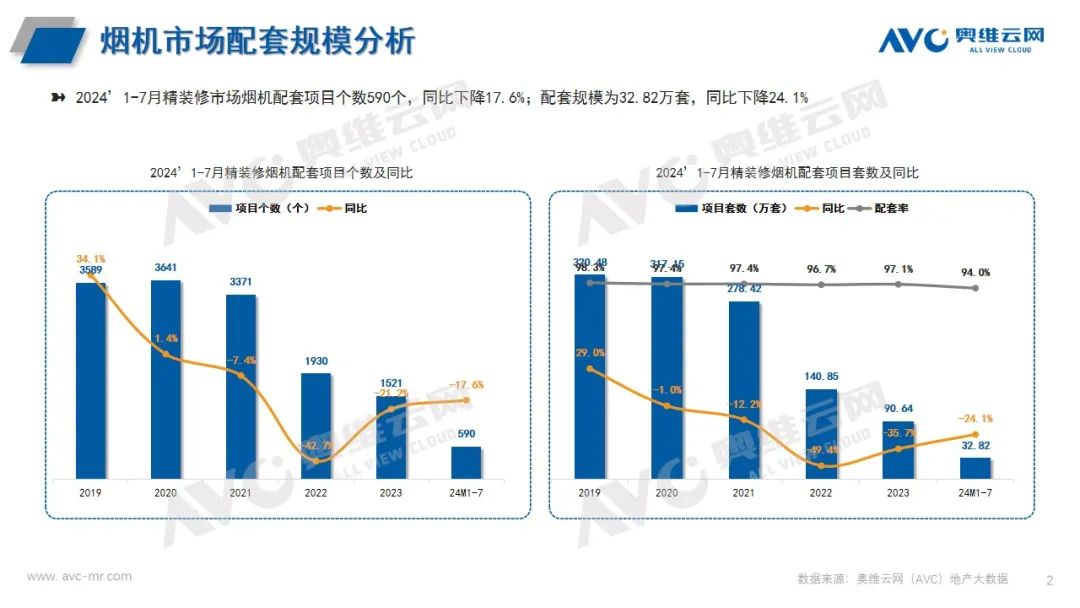 2024 年1-7月厨电市场总结（工程篇）