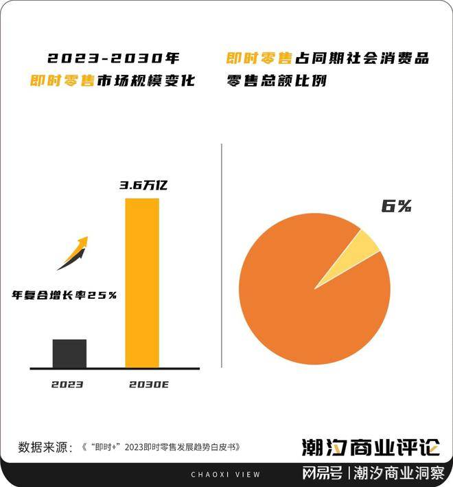 即时零售，电商平台们的「新战场」？