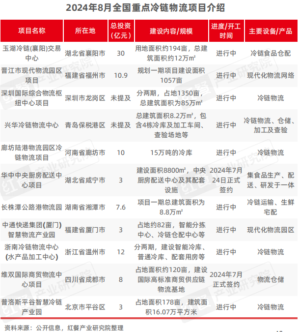 9月餐饮供应链月报：农业农村部多举措提振肉牛产业，小龙虾行情回暖