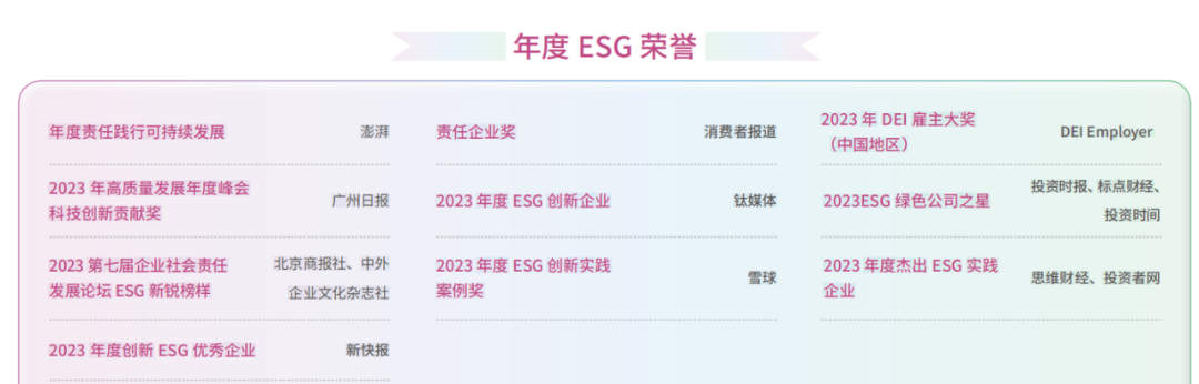 蝉联MSCI-ESG评级A，逸仙集团迎来全球价值跃迁