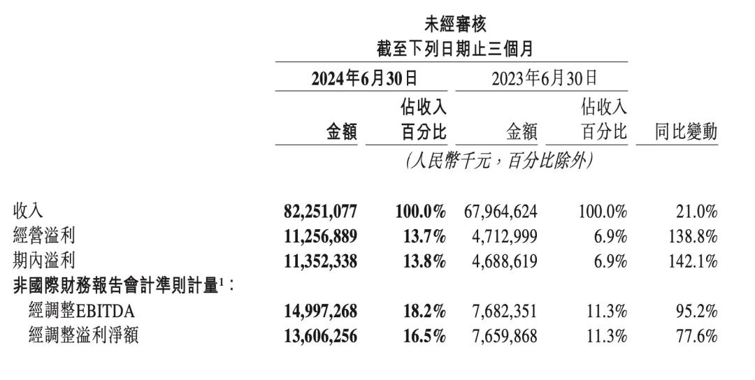 从美团二季报，看本地商业如何“长坡厚雪”