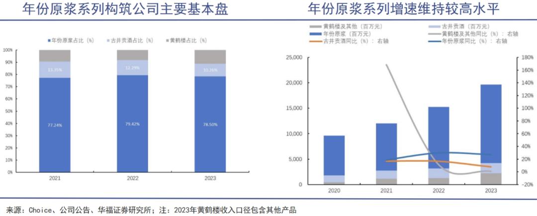 古井教父悲情收场