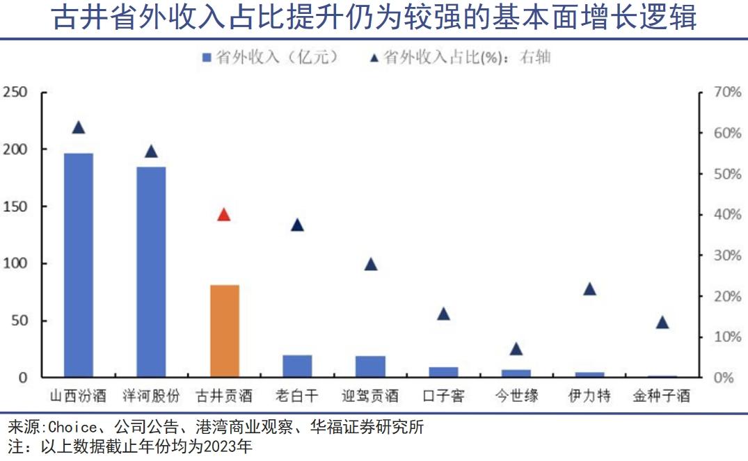 古井教父悲情收场