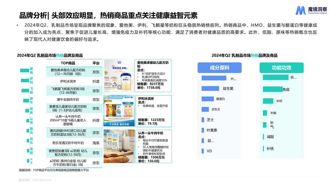 《2024年Q2消费潜力白皮书》——保健品、食品饮料赛道