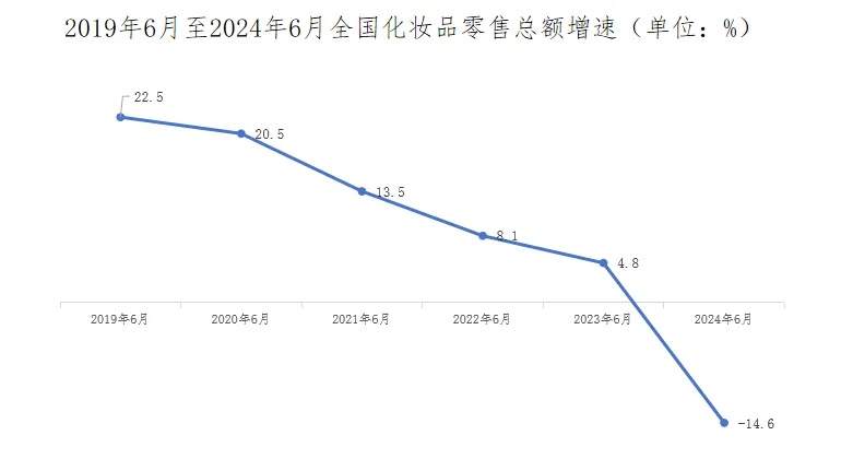 变相裁员、利润暴跌，丝芙兰何时收回傲慢？