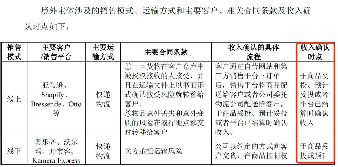 天猫刷单、境外业务再遭追问，晶华光学急切冲击北交所