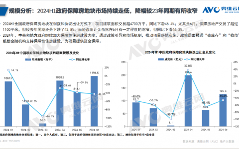 存量商品房变身保障房，一箭四雕解楼市大难题