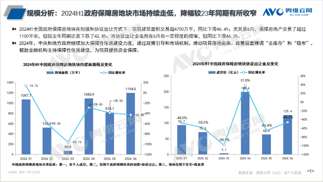 存量商品房变身保障房，一箭四雕解楼市大难题