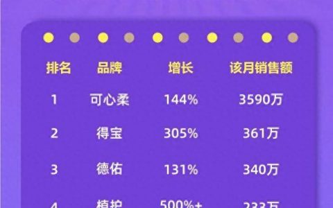 单月销售超5000万元，“专纸专用”成为保湿纸巾增长驱动