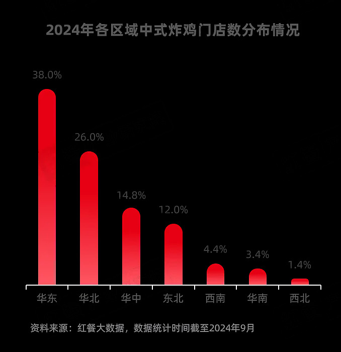 《西式快餐品类发展报告2024》：消费偏好多元化，全球经典与国潮风味并立