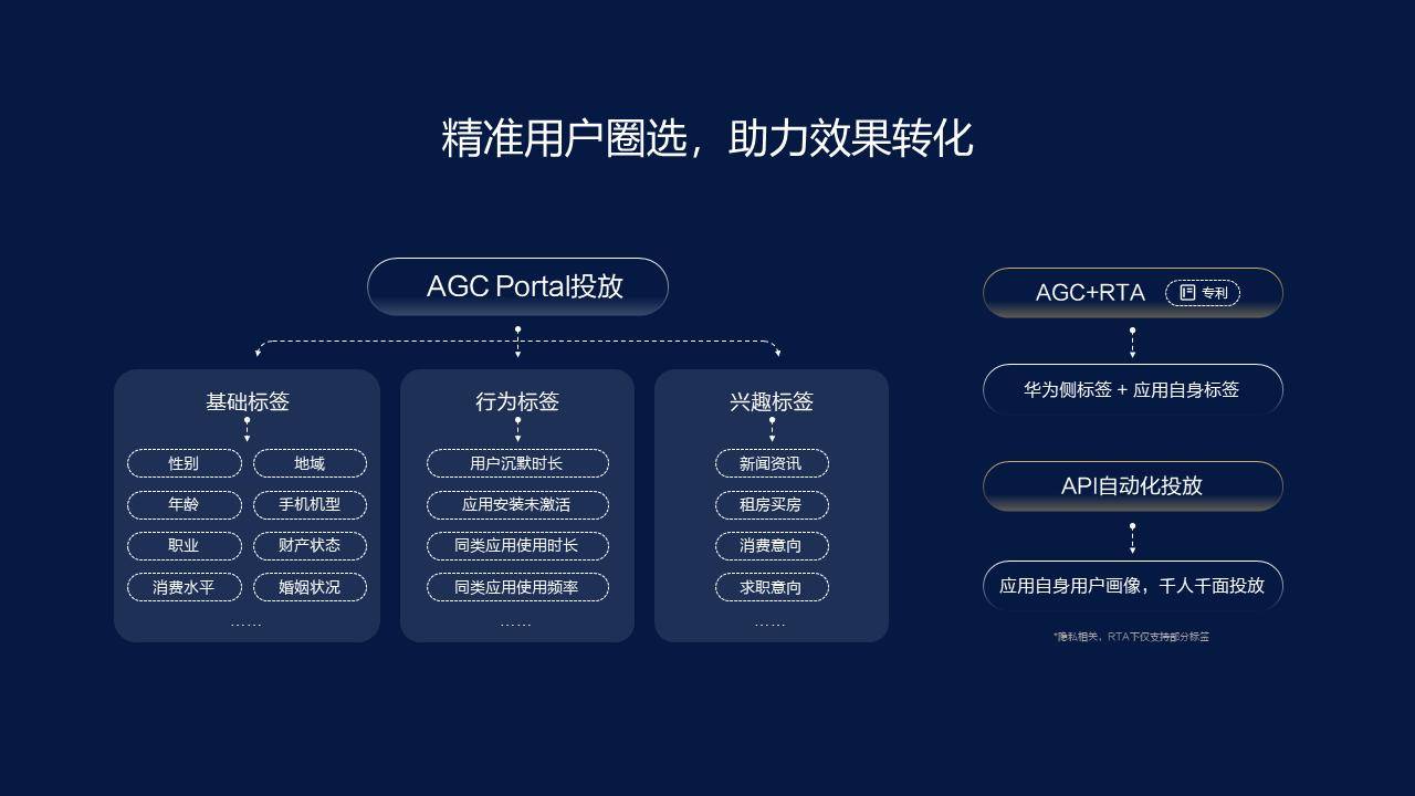 用户时长进入“零和”时代，App们如何借Push胜出？