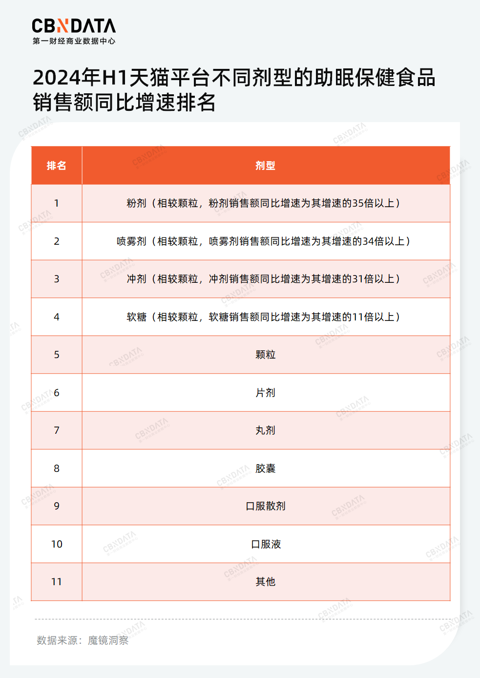 在少儿化、草本化的趋势下，谁能成为失眠时代的“脑白金”？