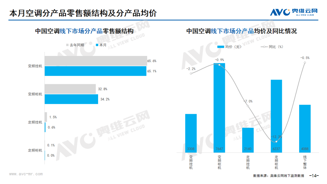 2024年08月家电市场总结（线下篇）