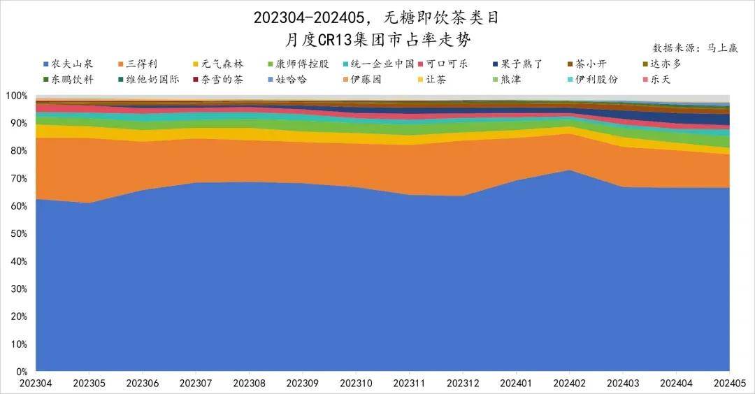 高端化，为康师傅带来了什么？