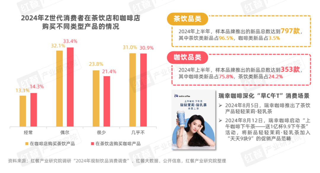 《Z世代现制饮品消费洞察报告》：Z世代消费者引领现制饮品赛道革新之路