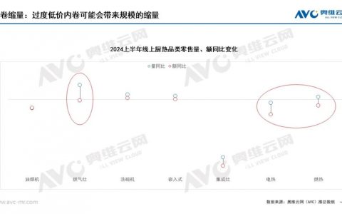 厨卫峰会观点前瞻：“价格博弈”，市场没有赢家