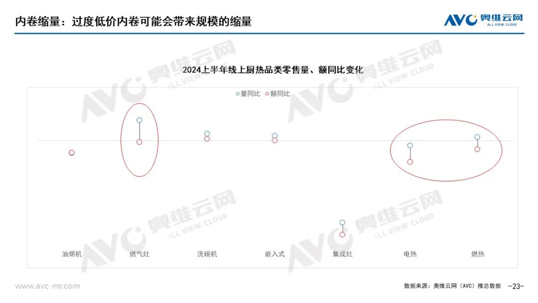 厨卫峰会观点前瞻：“价格博弈”，市场没有赢家